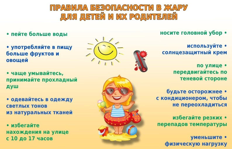 Правила поведения в жаркую погоду Правила поведения в жаркую погоду.